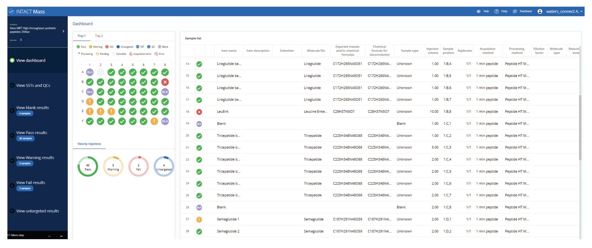 Dashboard results view