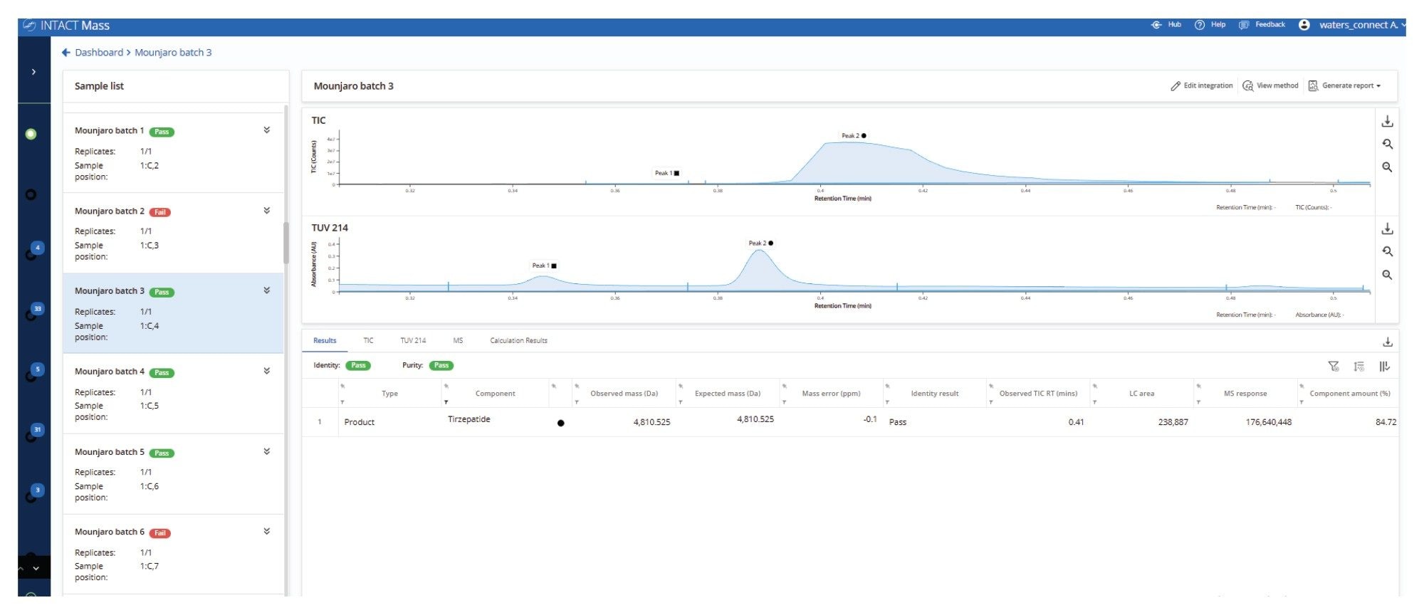 Intact Mass App results for Tirzepatide. The INTACT Mass Application accurately deconvoluted the main species with sub-ppm mass accuracy