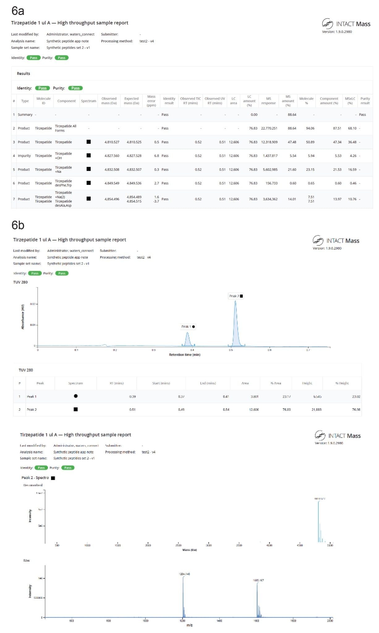 Example of INTACT Mass Application  report. Each automatically generated PDF includes chromatographic traces, deconvoluted spectra, identified components with assigned modifications, as well peak assignment (mass accuracy) and purity determinations