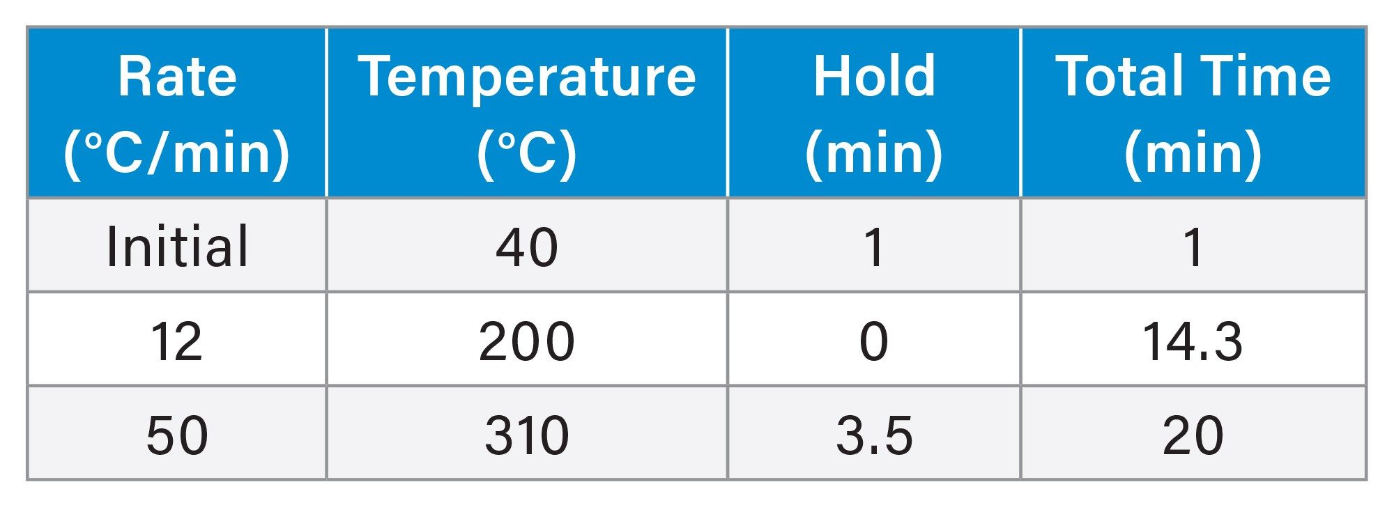 Oven Program