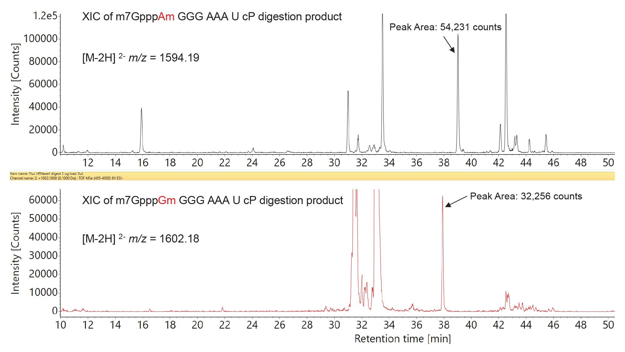 extracted ion chromatograms corresponding to the doubly charged digestion products containing two Cap-1 structures