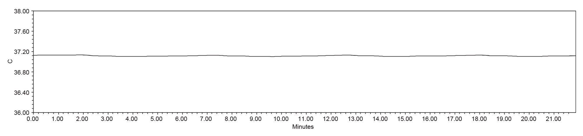 Sample temperature trace for an enzyme