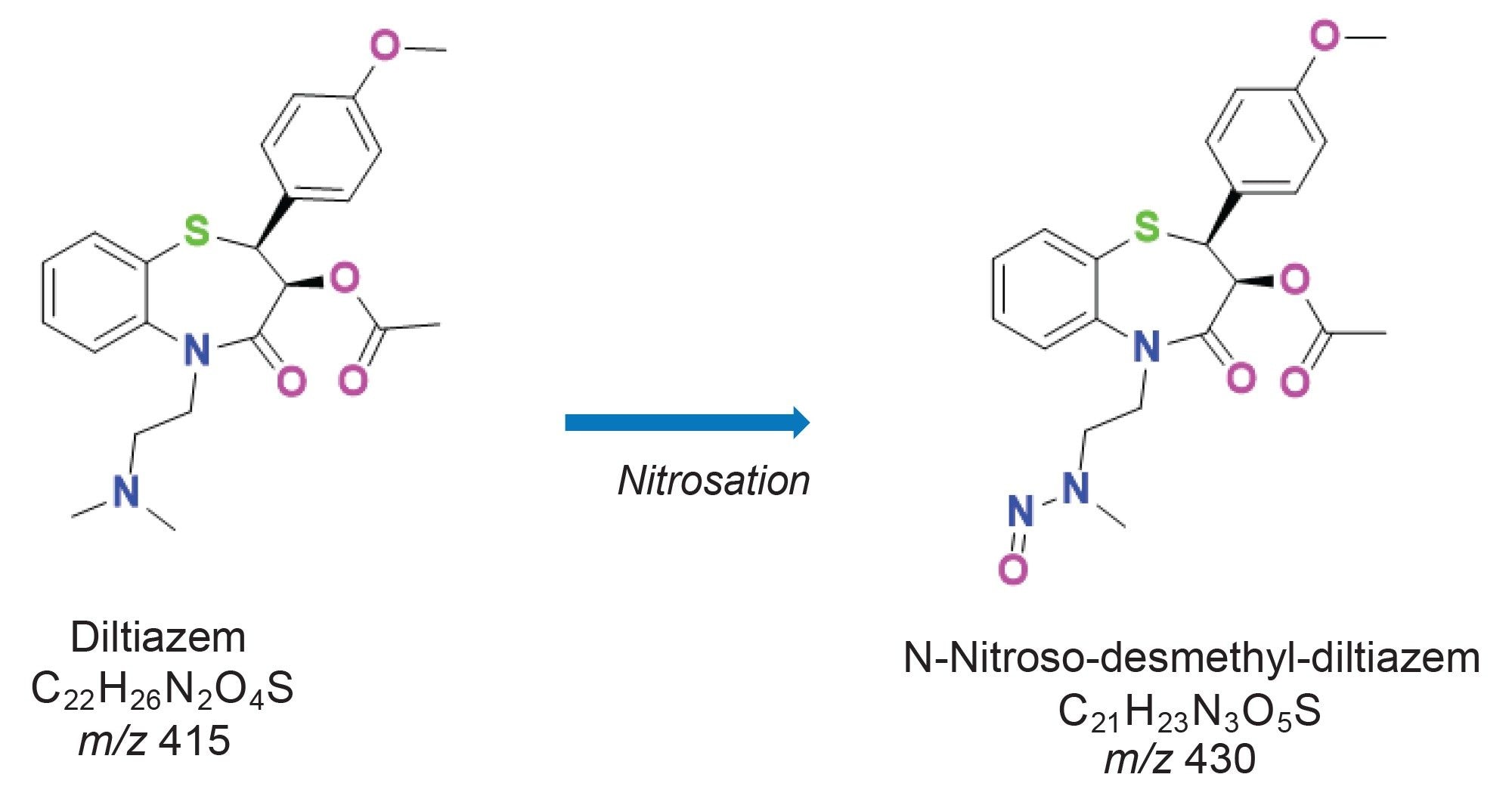 Structures of diltiazem and NDD along with the elemental composition