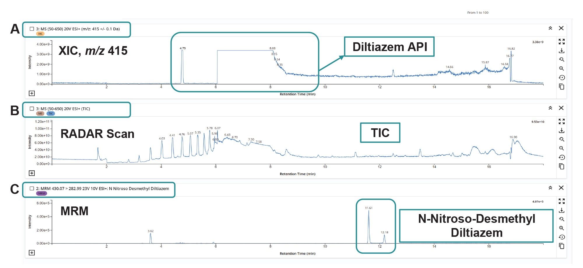 Extracted ion chromatogram of diltiazem