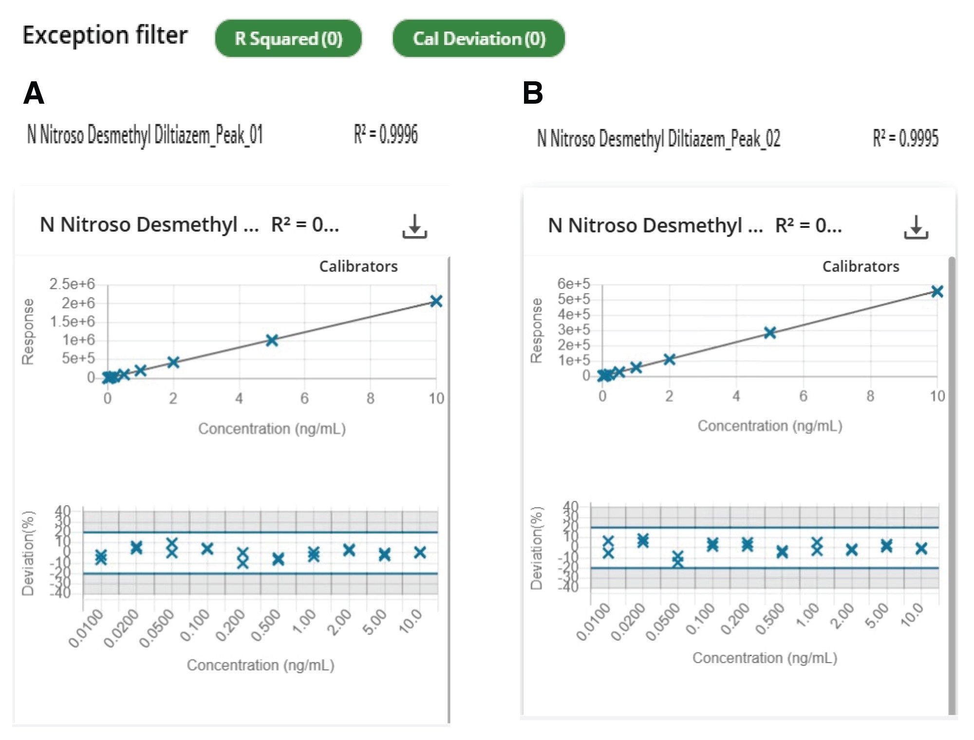 LC/MRM chromatograms from the analysis of authentic standards