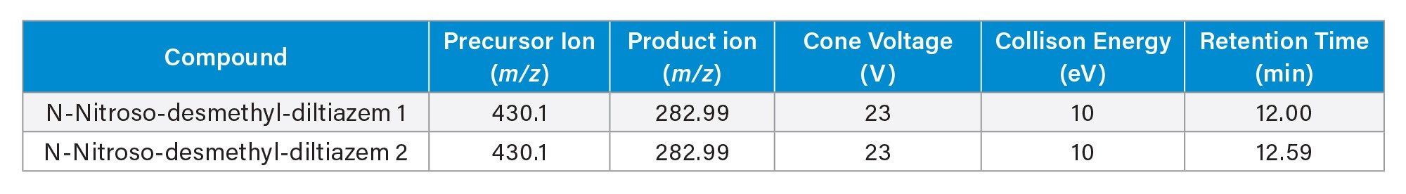 MRM transitions