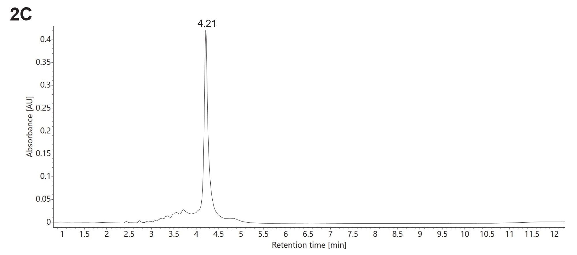 HILIC-UV chromatograms were recorded for three different siRNA