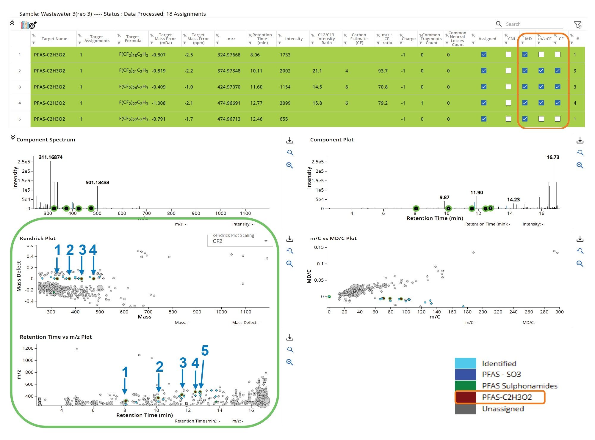 Combined table and component data visualization. The data was filtered with a threshold of 500 and using the mass defect filter. Light blue circles denote targets identified in UNIFI Software, and grey denotes unidentified components