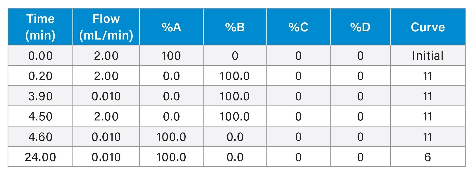 Gradient Table – QSM