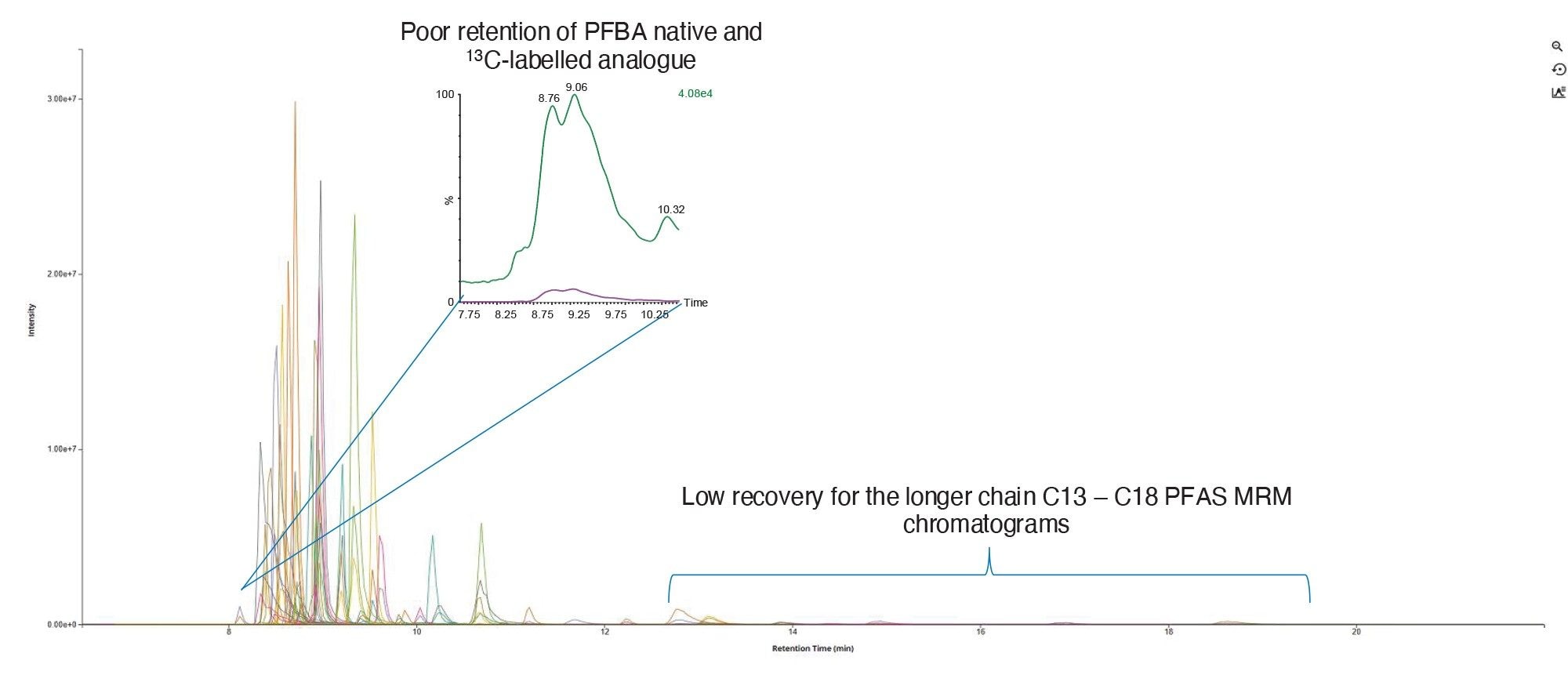 Evaluation of the Direct Connect HLB Chemistry for use in Online SPE for 48 PFAS in Solvent Standard at 5.0 ng/L