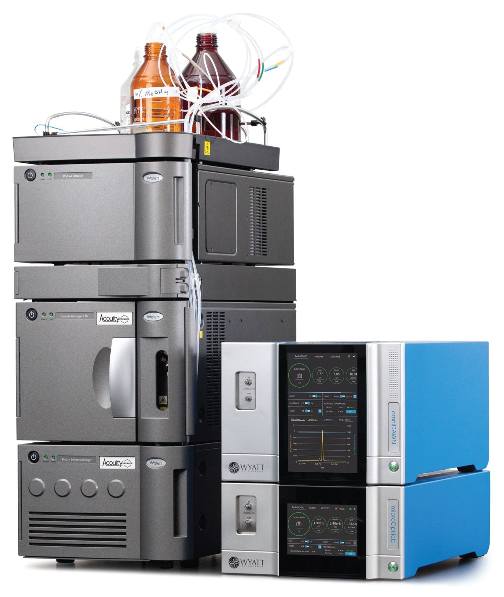 ACQUITY Premier UPLC System with omniDAWN MALS photometer and microOptilab dRI detector
