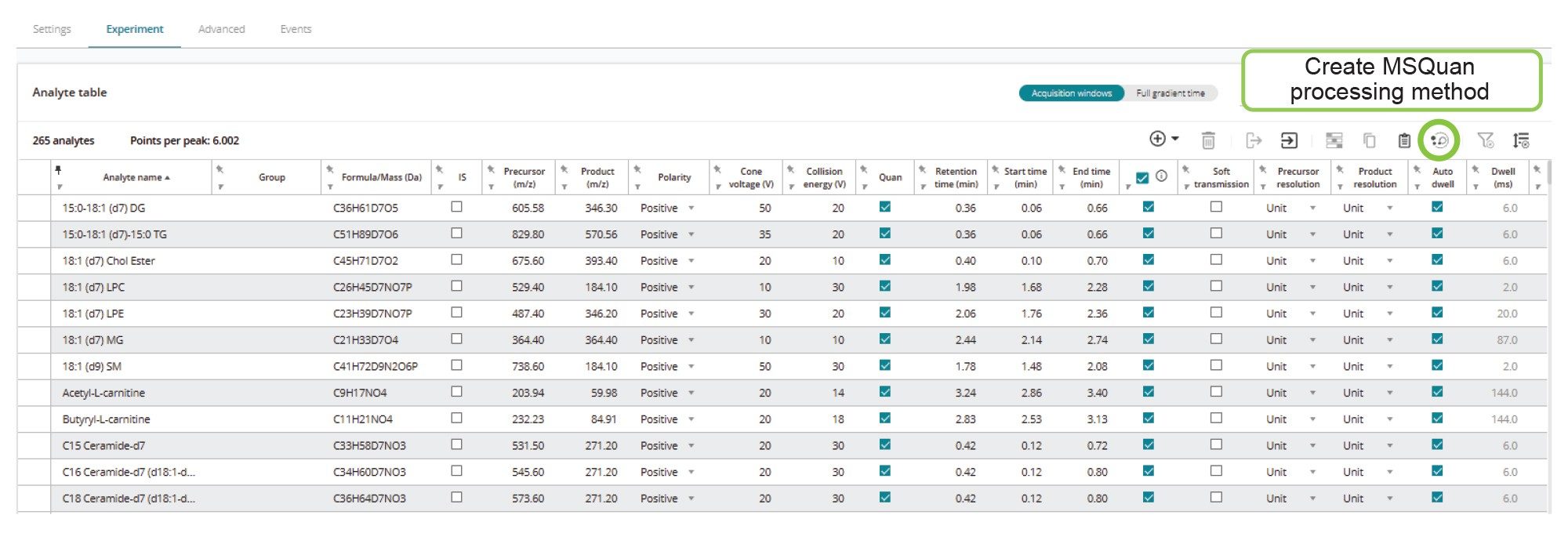 LipidQuan Acquisition Method (+ve ESI) in waters_connect software
