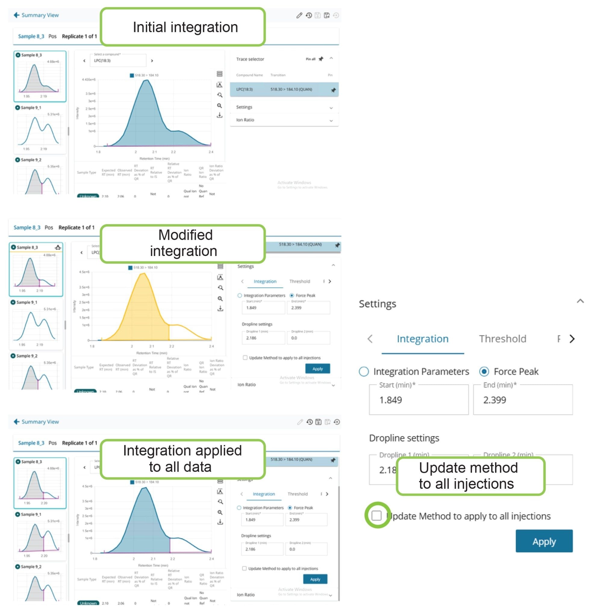 Peak integration review and baseline modification