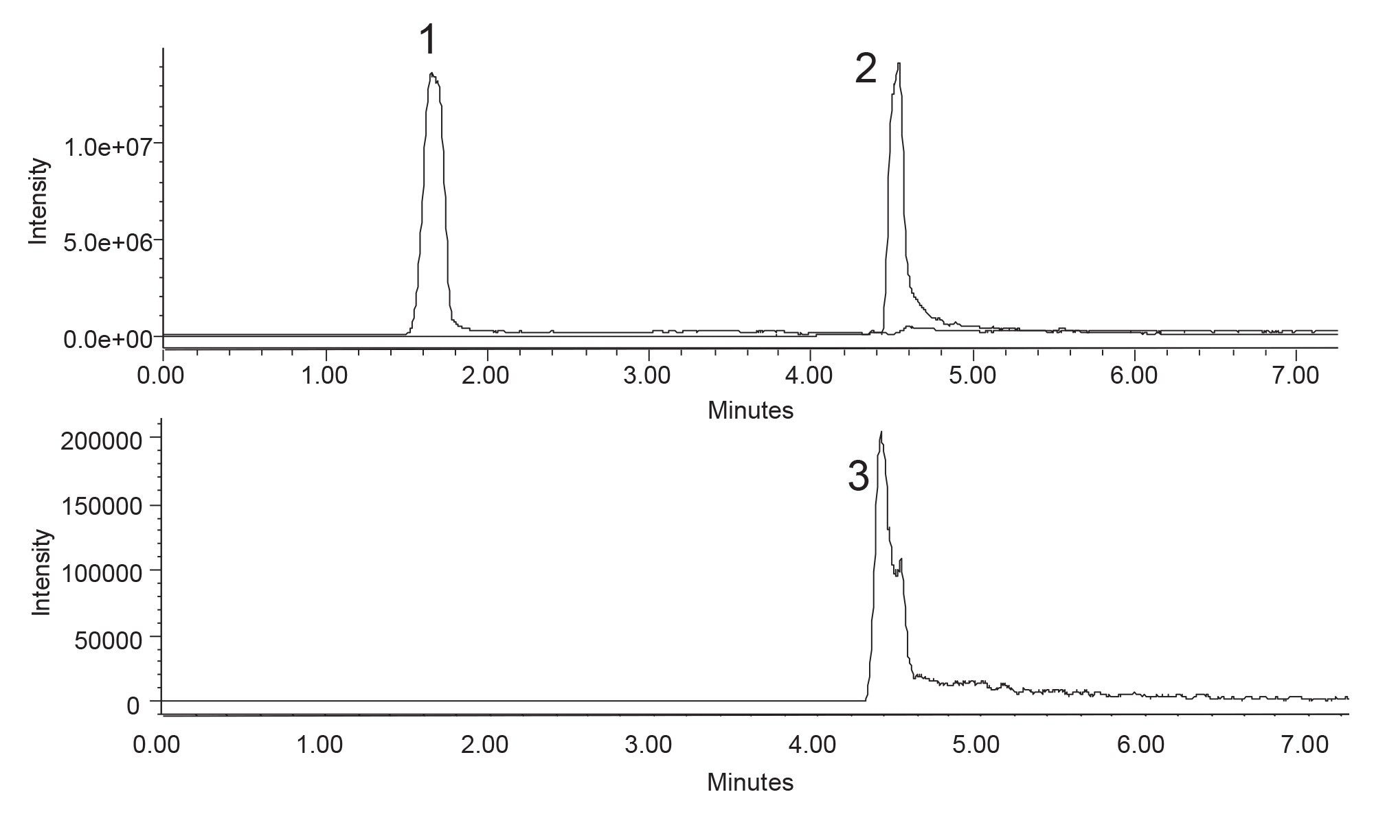 EICs of the identified components in the Powder B sample