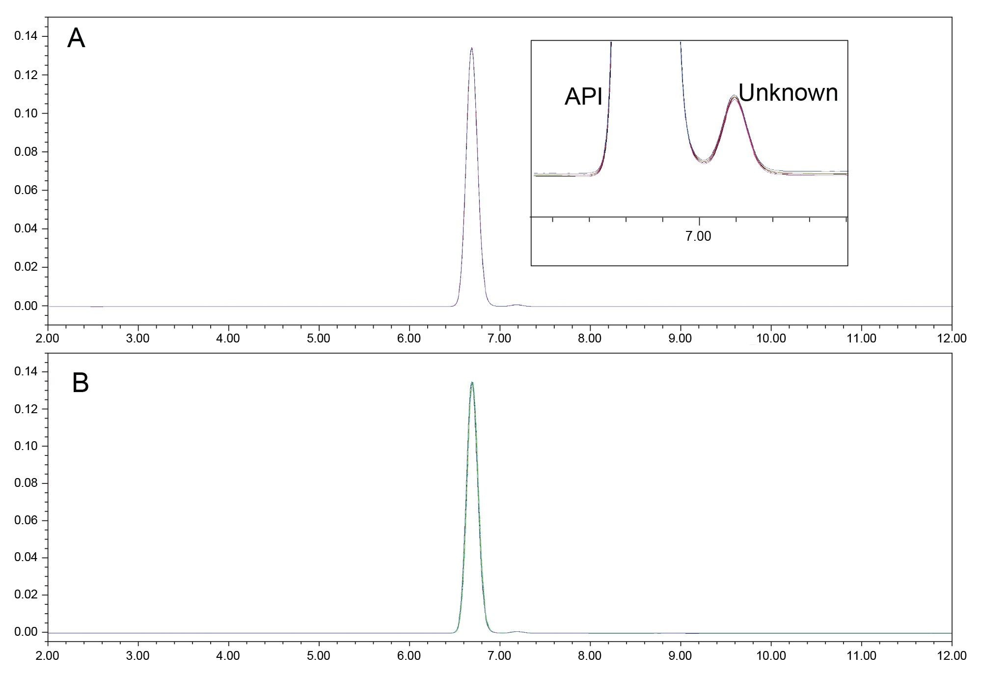 Reference Standard repeatability after 3-months of storage with a partially