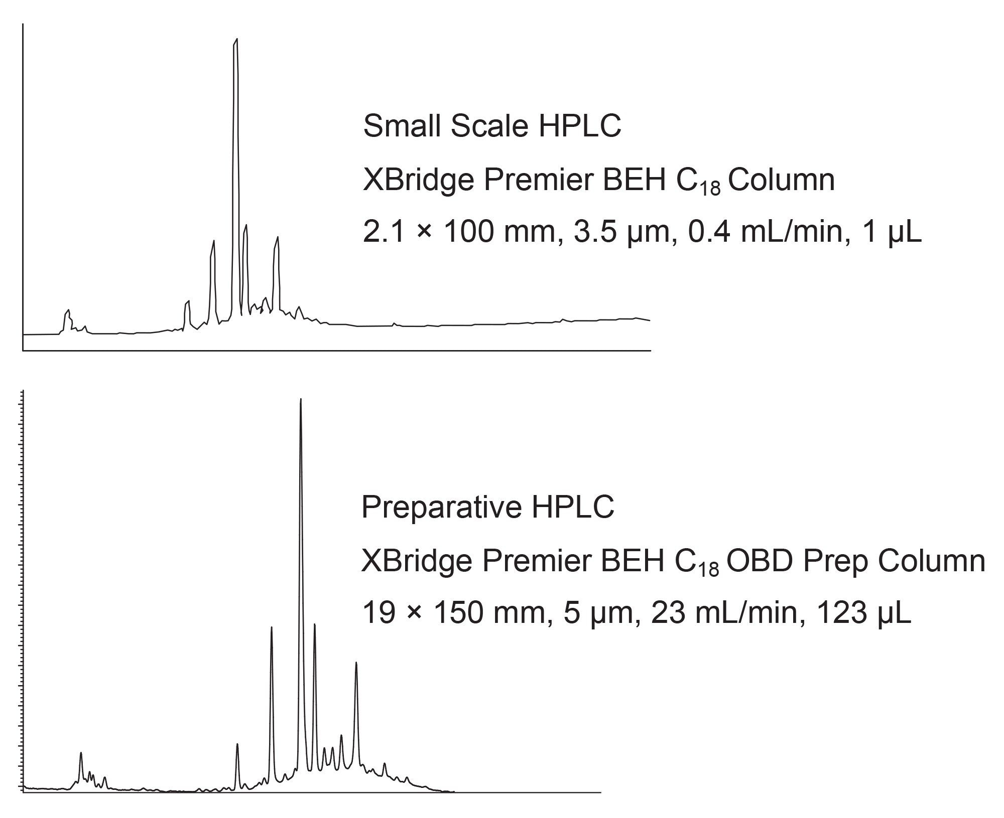 Predictable scaling from analytical to prep for the peppermint tea extract using the 5-95%B preparative gradient; 254 nm