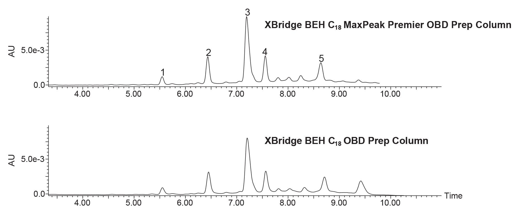 Scale-up for the peppermint tea extract using the 5-95%B preparative gradient; 5 μm, 19 x 150 mm columns; 123 μL injections; 254 nm