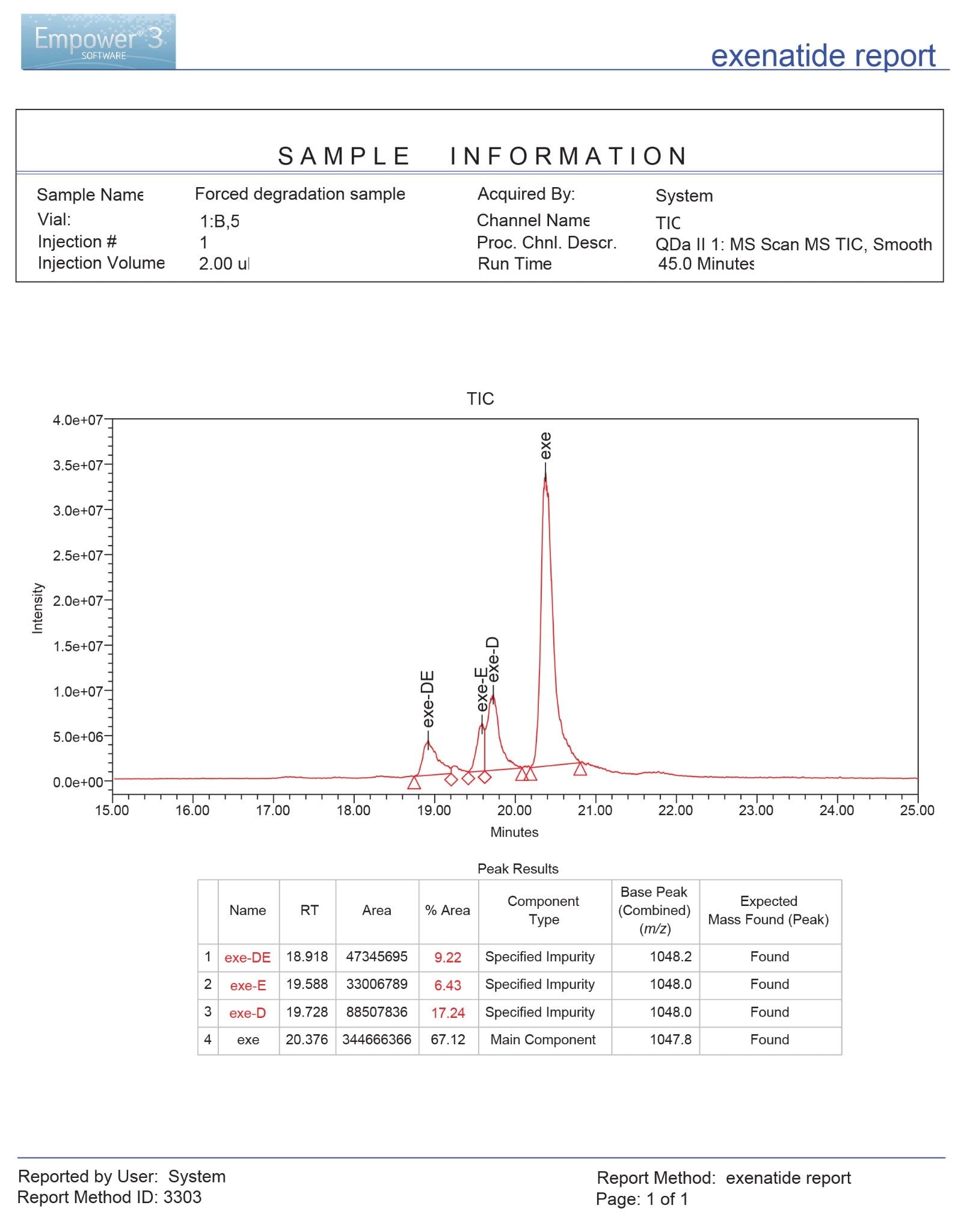 Deamidation impurity spike-in analysis report showing