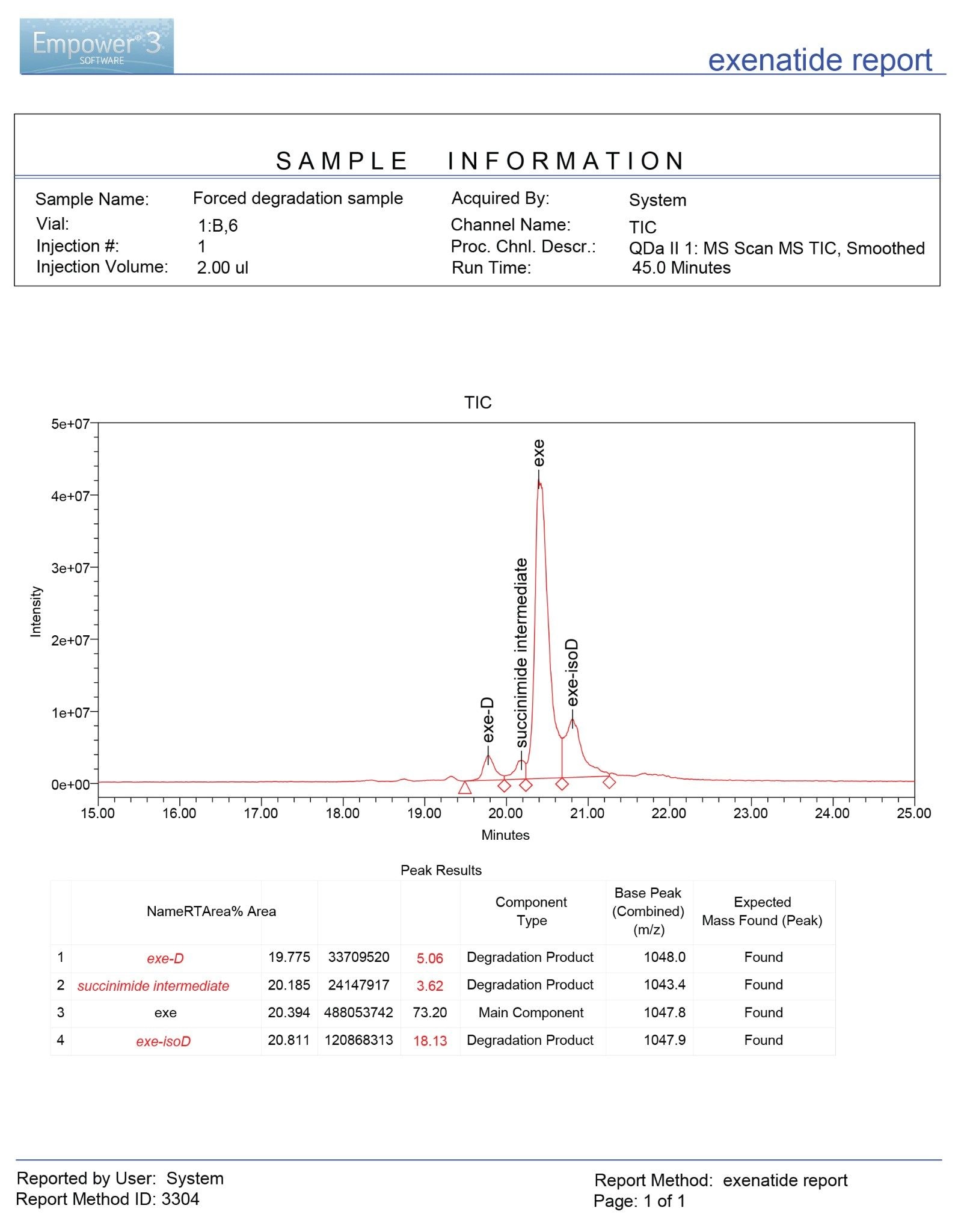 Forced degradation sample analysis report showing total ion