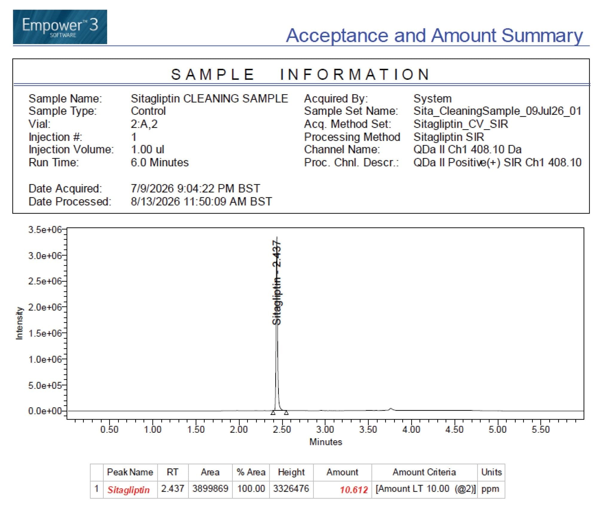 Empower reports can be user-configured to automatically flag results that exceed pre-defined acceptance limits.