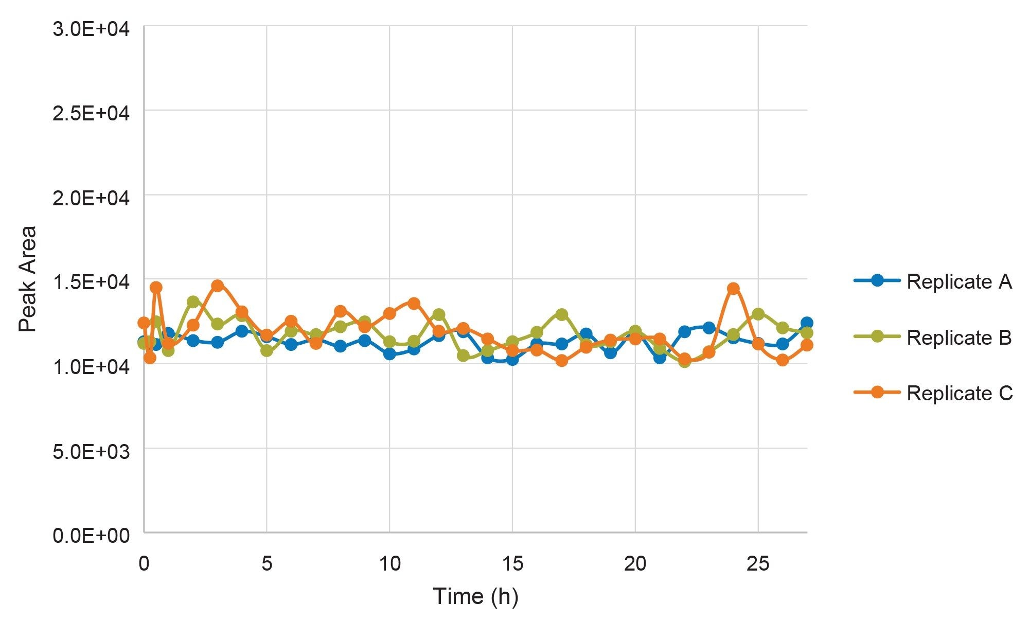 Base stability test of Ddaraxonrasib over