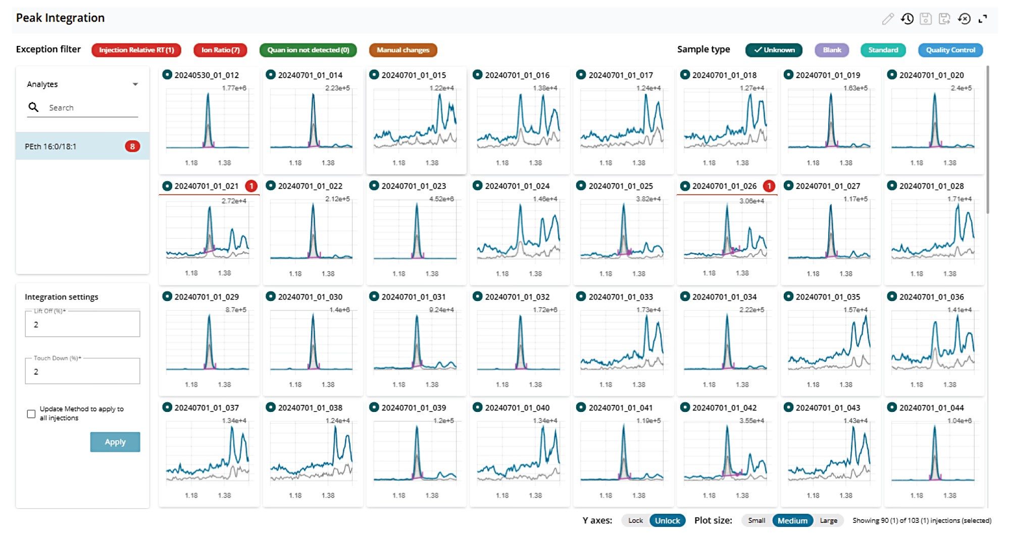 Peak integration page in MS Quan Application result set