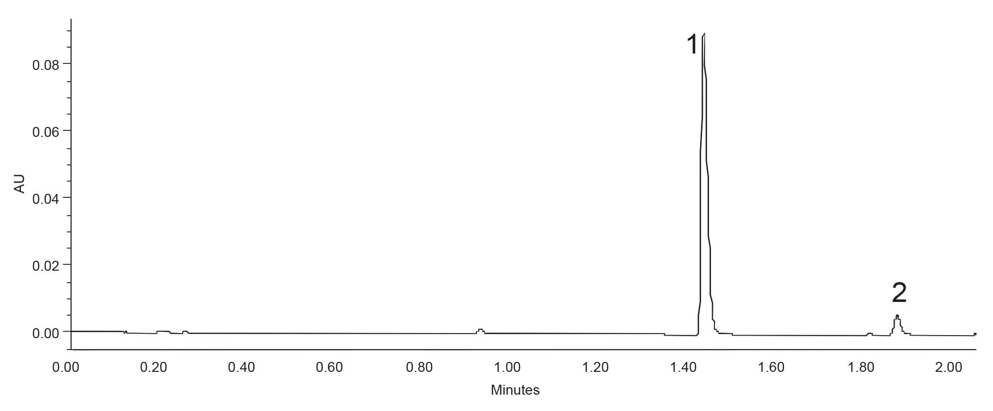 Analysis of ritlecinib on an ACQUITY UPLC H-Class Plus System with a Waters ACQUITY BEH C18 RP Column with MaxPeak Premier Technology, 3.0 x 50 mm, 1.7 µm