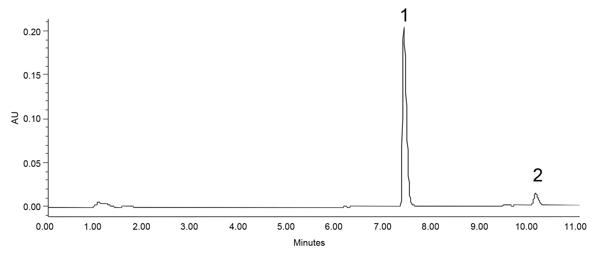 Analysis of ritlecinib using an Agilent 1260 Infinity II System with an XBridge Premier BEH C18, 3.0 x 100 mm, 3.5 µm Column