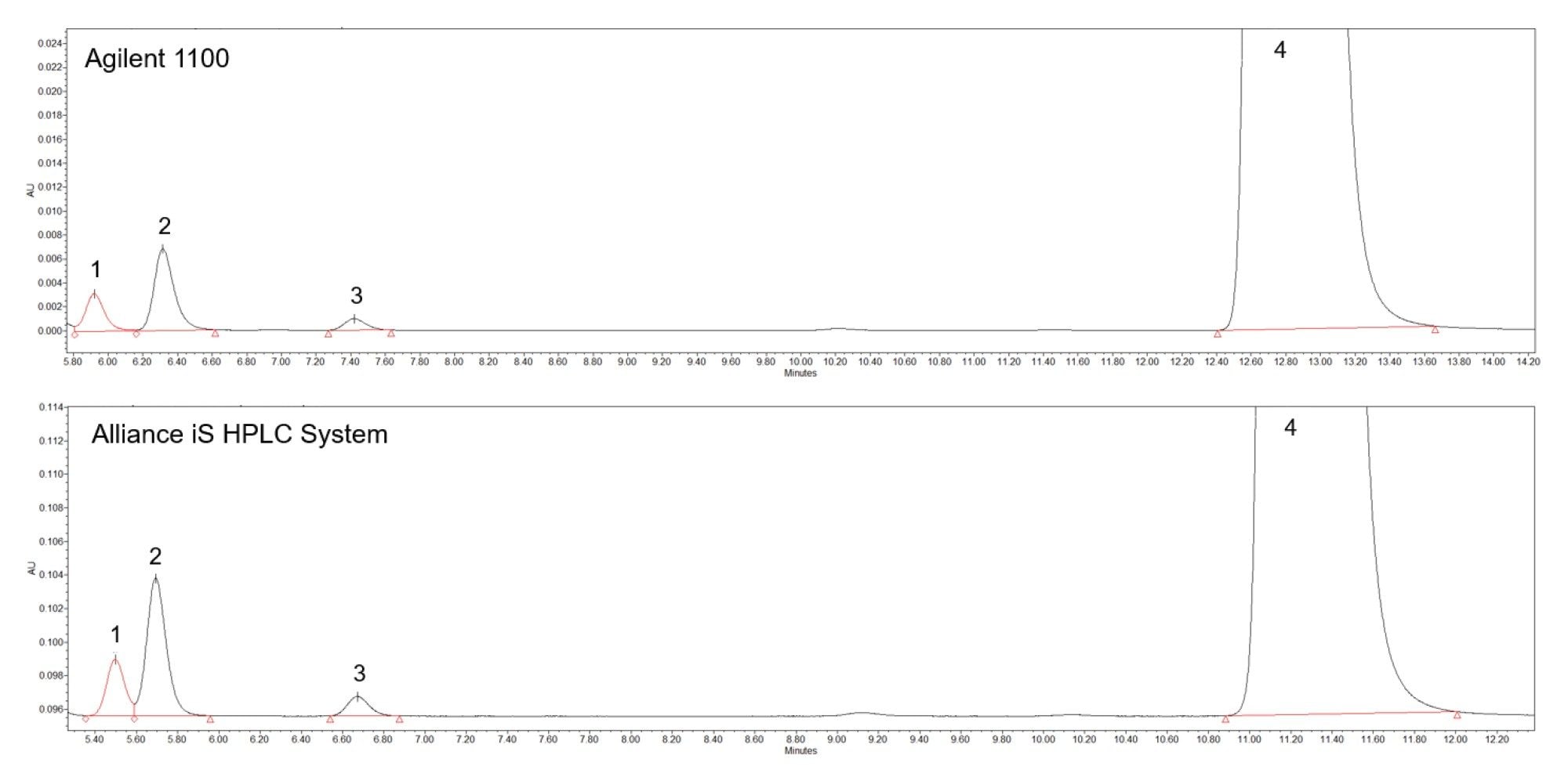 Stacked chromatograms of the fluconazole sample solution for organic impurities analysis