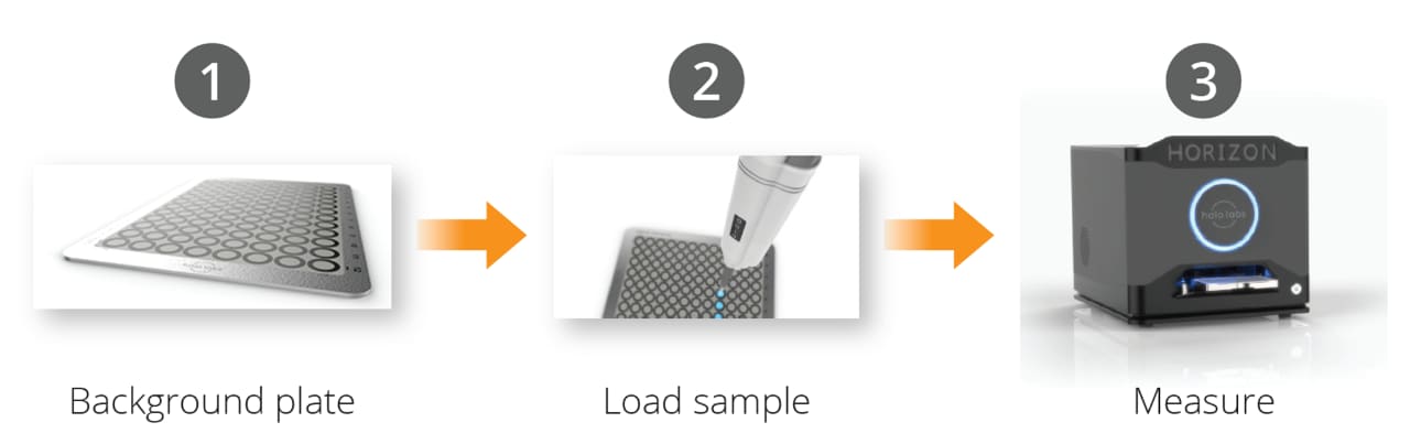Simple and flexible workflow on the Aura System