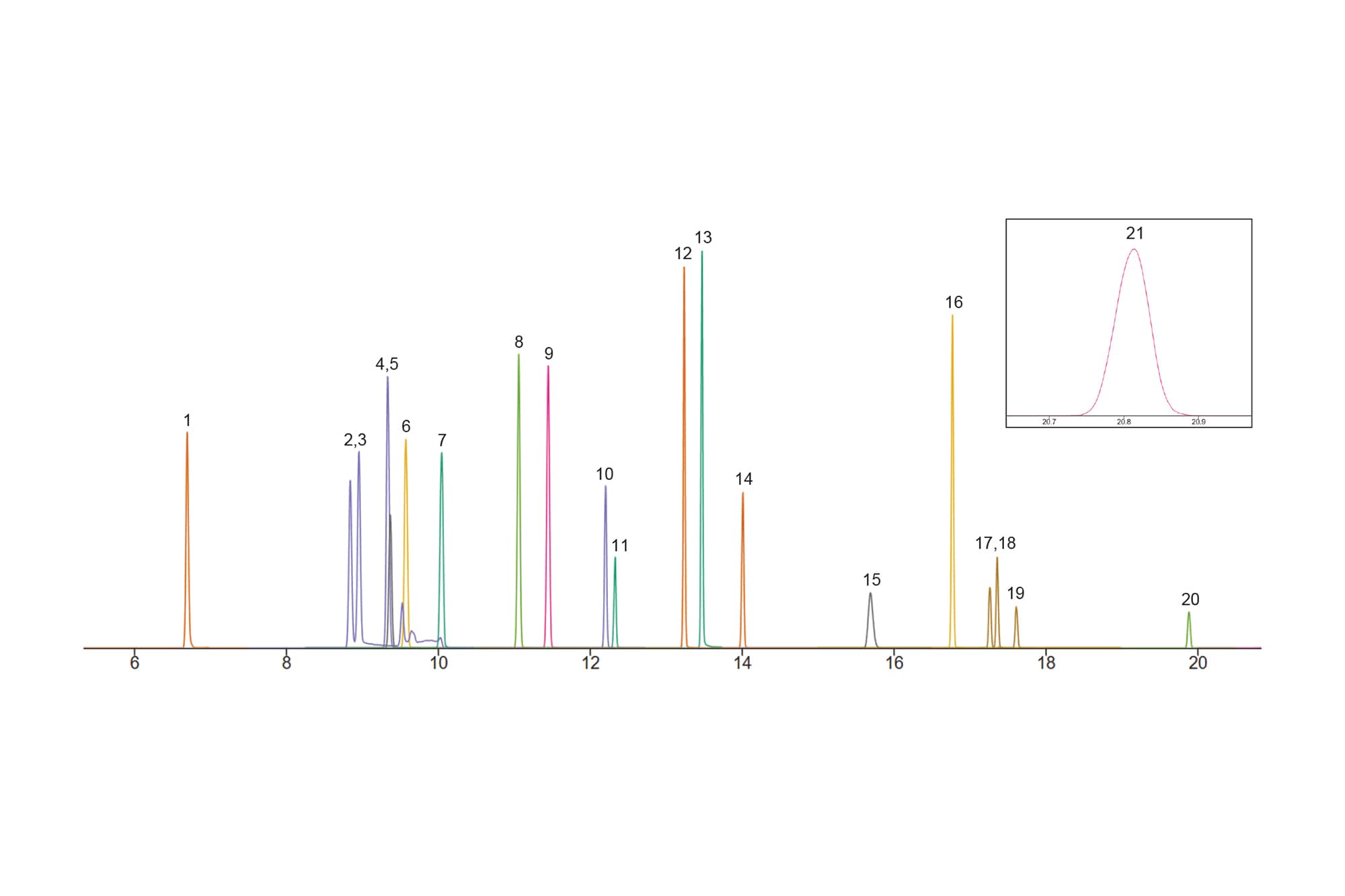 Analysis of Halogenated Flame Retardants Using Atmospheric Pressure ...