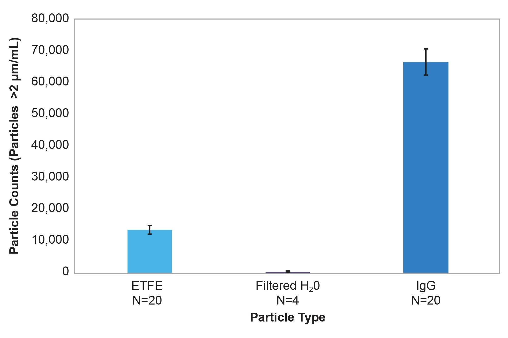 Low volume analysis of polydisperse samples in BMI. 25 μL samples of ETFE and IgG were measured with 20 replicates each. CVs for ETFE and IgG samples were 9.7% and 6.2%, respectively