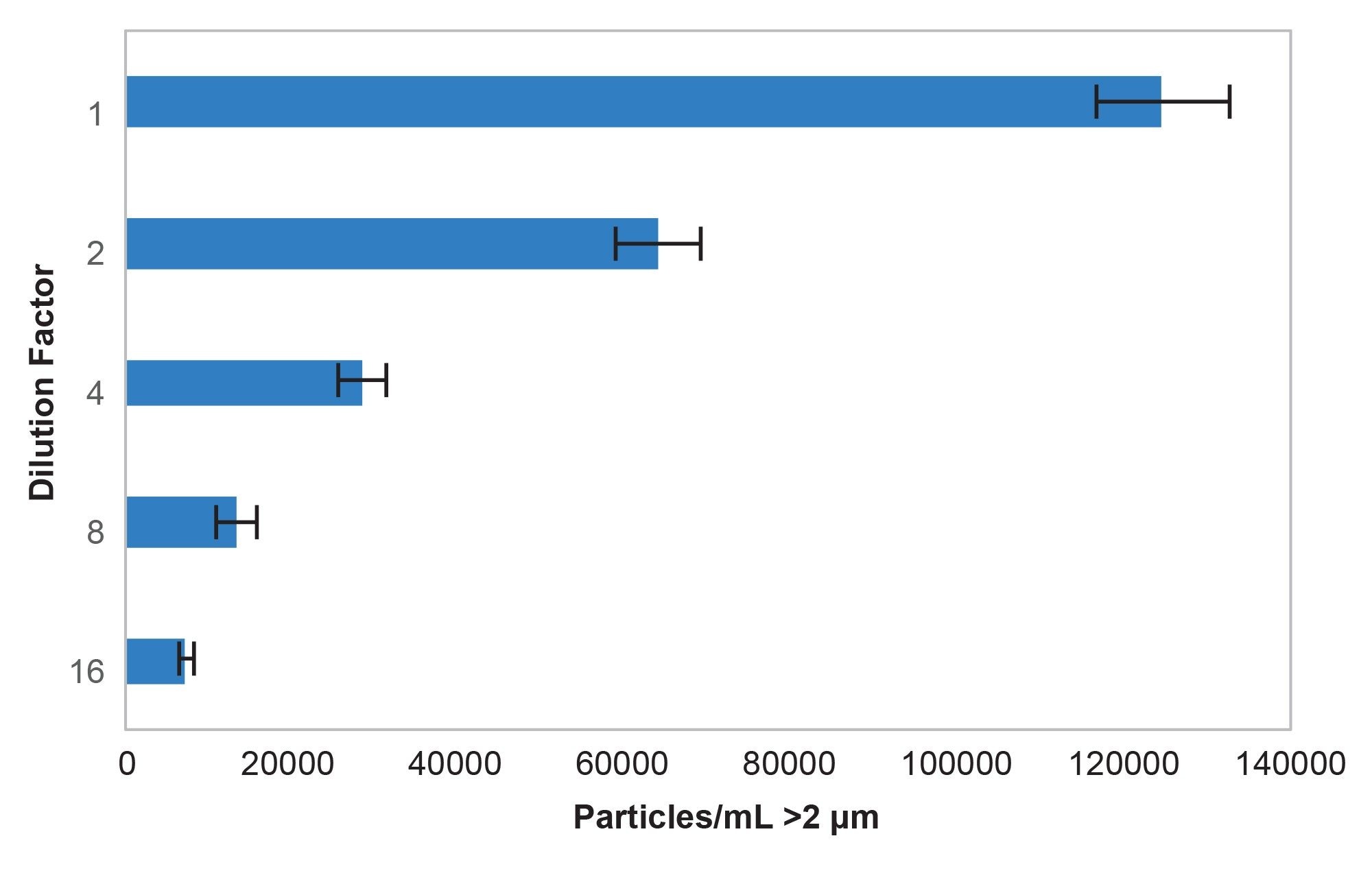 BMI linearity. Dilution series of Int-mAb aggregate samples