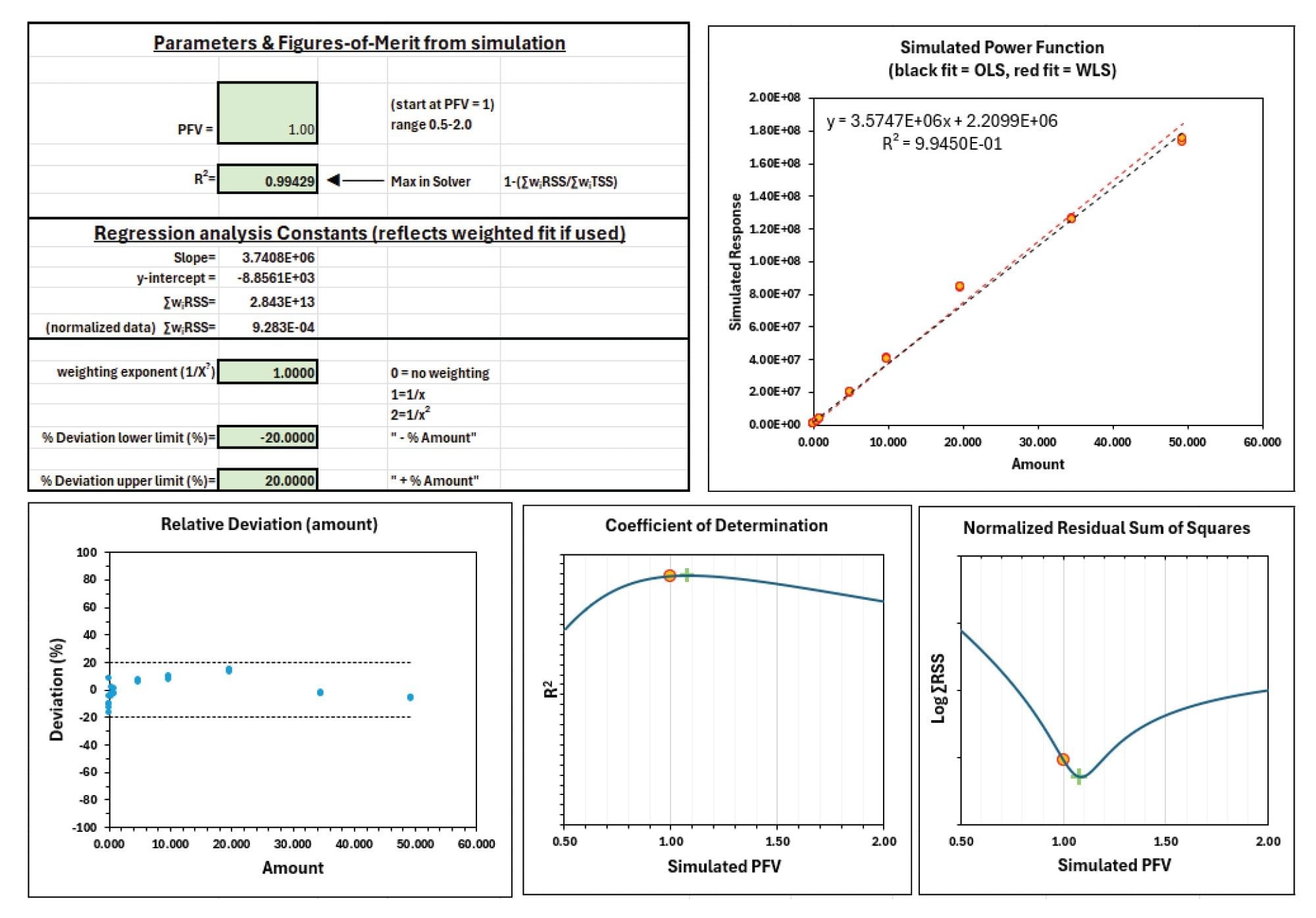 Simulation modeling tool for predicting PFV settings for linear CAD response. Please contact a Waters representative for more information about the simulation modeling tool and workflow