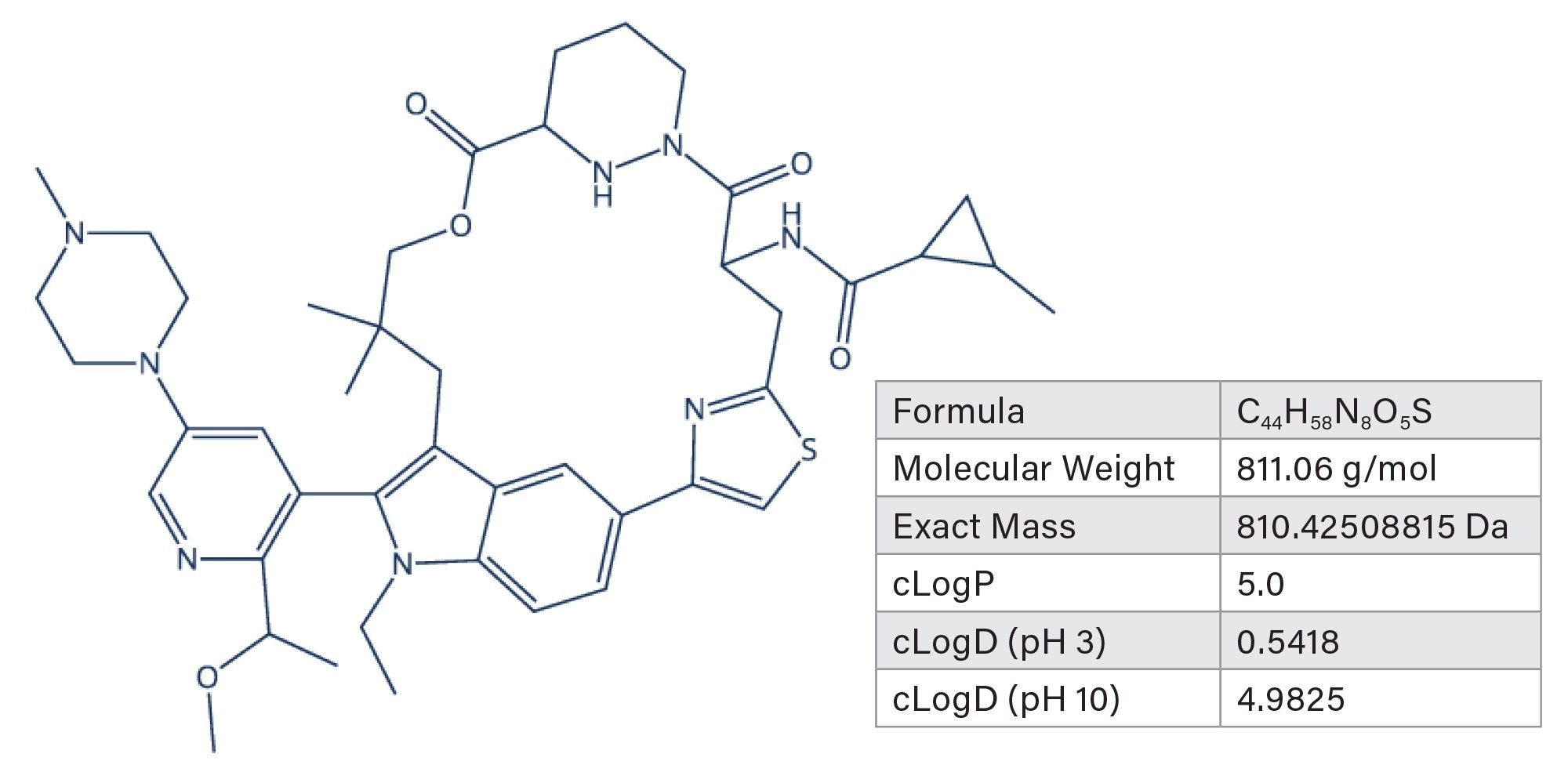 Chemical structure and properties of daraxonrasib