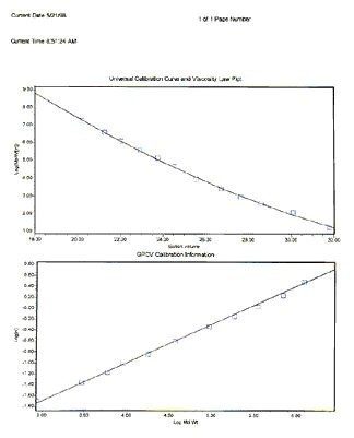 A Typical Universal Calibration curve and viscosity law plot for a series of polystyrene standards.