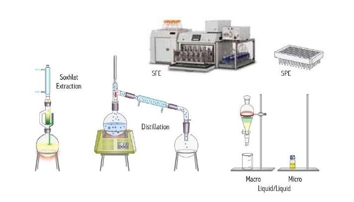 Comp Chem Methods Fundamentals of Convergence Chromatography | Waters