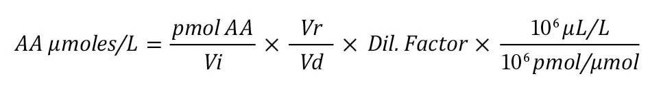 determine the concentration of the amino acid in the original sample