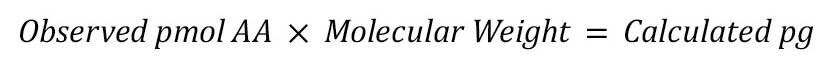 Calculating peptide/protein concentration