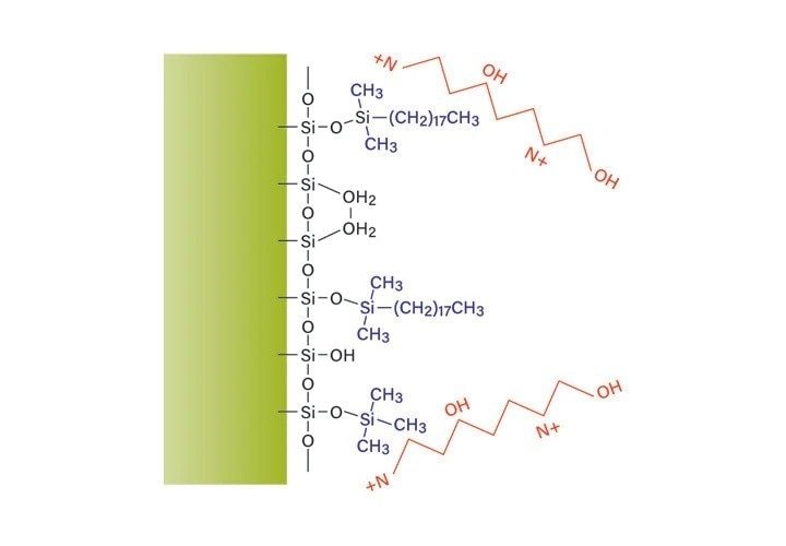 Figure 16. Acidic mobile-phase with hybrid particle column.