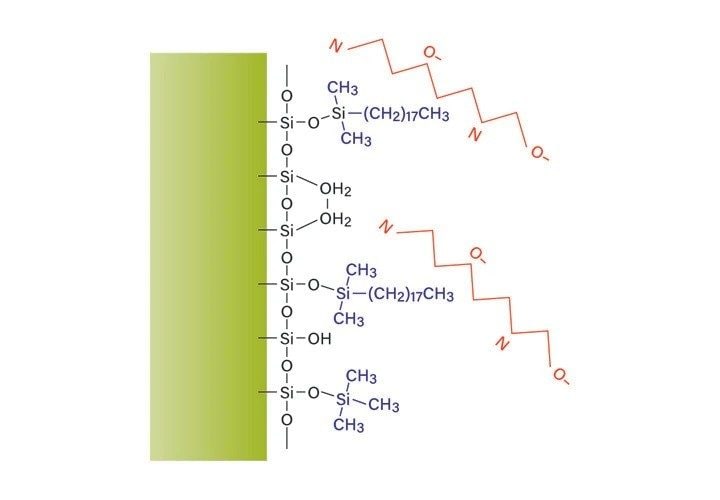 Figure 18. Effect of pH on the reversed-phase retention of peptides.