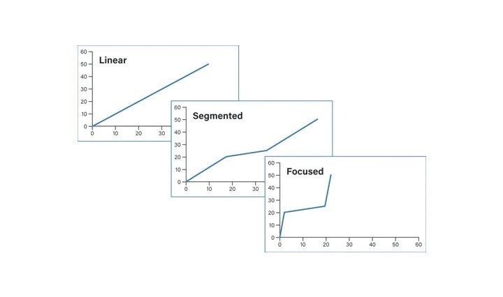 Peptide Isolation – Method Development Considerations | Waters