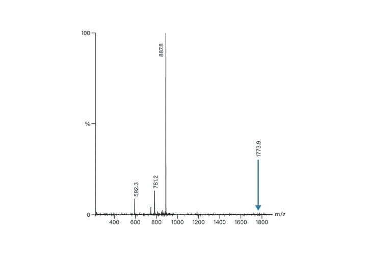Figura 49. Espectro derivado del TIC analítico bruto.