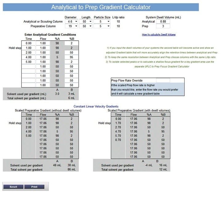 Preparative Liquid Chromatography Method ScaleUp Waters