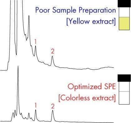 Figure 1.Examples of an SPE Method