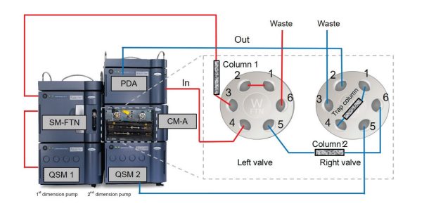 ACQUITY Arc Multi-Dimensional Configuration for Heart Cutting.