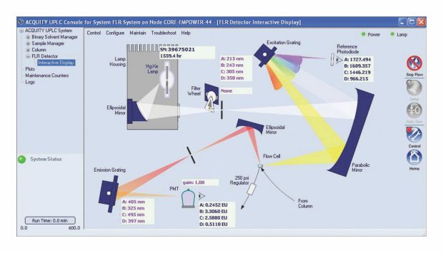 ACQUITY UPLC FLR Detector console.