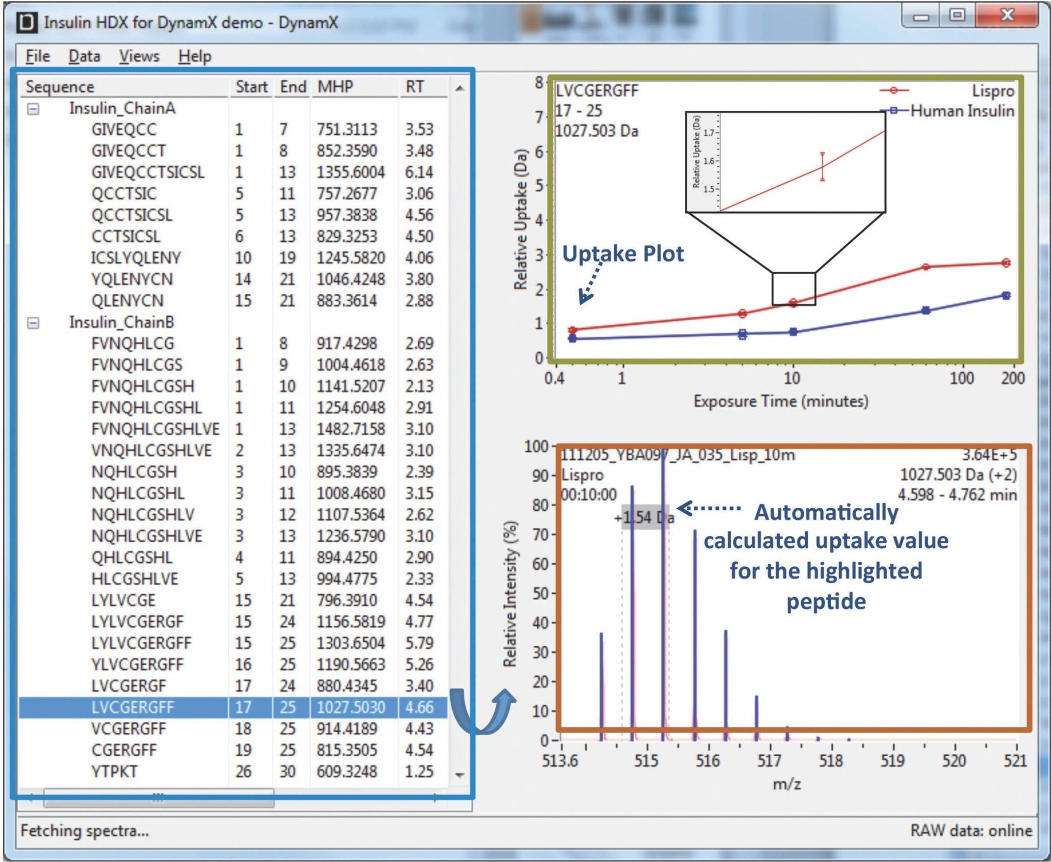 DynamX HDX Data Analysis Software automates HDX-MS data processing, displaying the deuterium uptake results in a simple and interactive software interface.