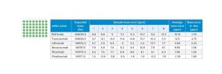 BioAccord LC-MS System | Biotherapeutic Development, Manufacturing, and ...