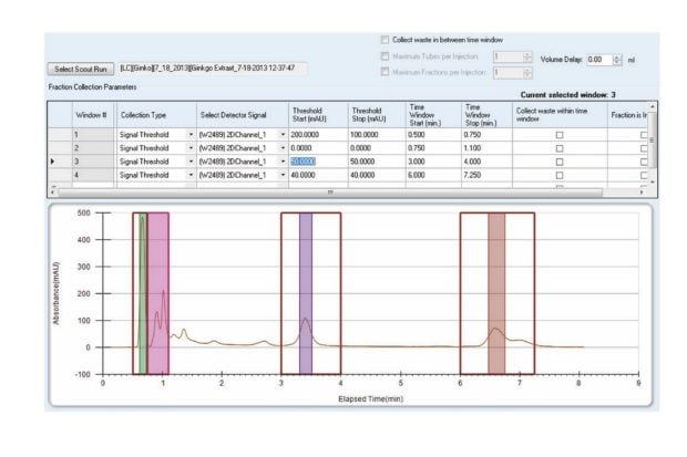 Robust ChromScope Software featuring collection method development allows you to simulate and optimize your fraction collection parameters without using valuable sample.